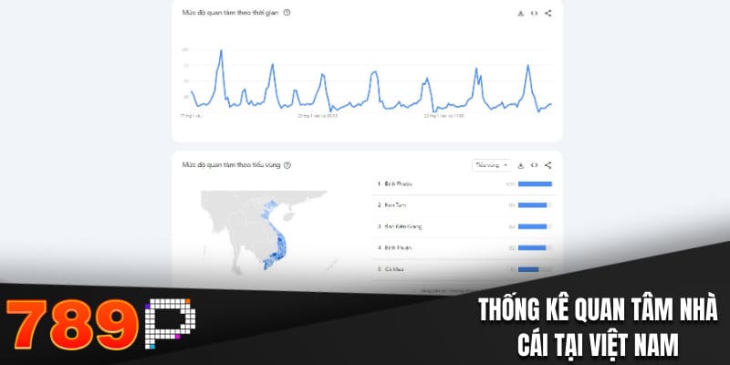 Lý do vì sao 789P được nhiều người nhắc đến